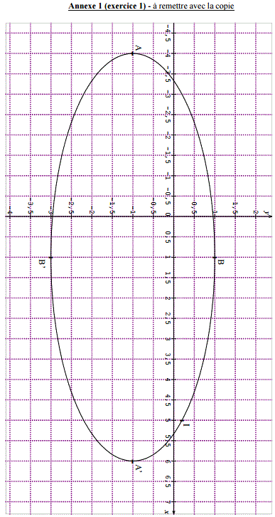 Sujet maths bac 2016 STD2A Polynsie : image 9