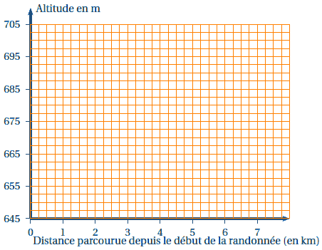 Epreuve anticipée du bac littéraire mathématiques informatique La Réunion Juin 2010 - terminale : image 2