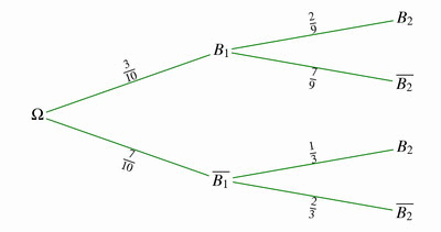 Bac Congo-Brazzaville 2023 s�rie C : image 3