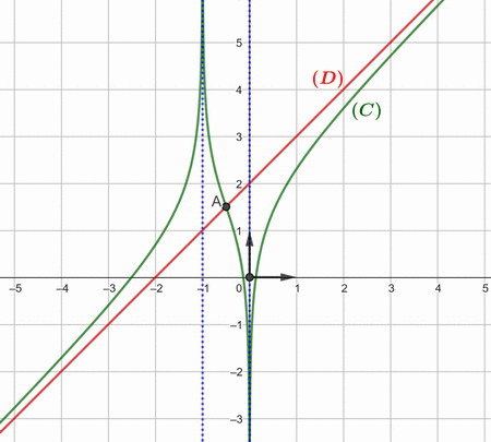 Bac Mali 2023 srie TSEXP : image 4