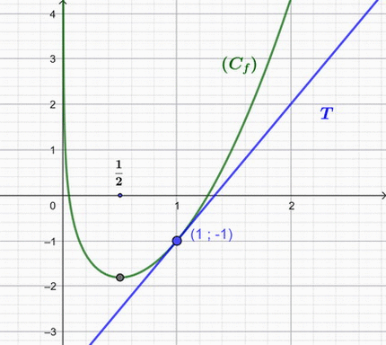 Bac 2024 Niger s�rie A4-A8 : image 1