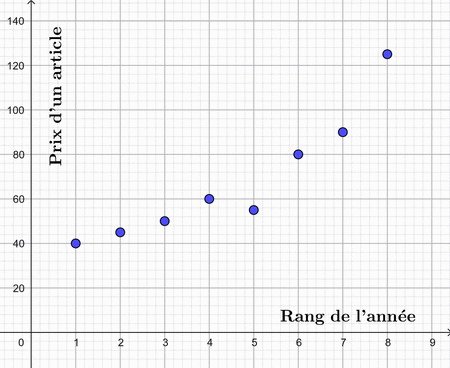 Bac 2024 Niger s�rie A4-A8 : image 2