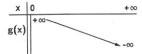 Bac Tunisie 2024 srie maths-sciences techniques : image 1