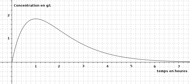 Bac sp�cialit� maths 2025 Am�rique du Sud (remplacement) Jour 1 : image 1