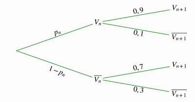 Bac sp�cialit� maths 2025 Am�rique du Sud (remplacement) Jour 1 : image 11