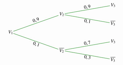 Bac sp�cialit� maths 2025 Am�rique du Sud (remplacement) Jour 1 : image 15