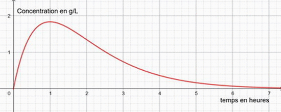 Bac sp�cialit� maths 2025 Am�rique du Sud (remplacement) Jour 1 : image 16