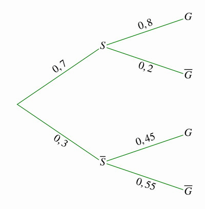  Bac sp�cialit� maths 2025 Am�rique du Sud (remplacement) Jour 2 : image 3