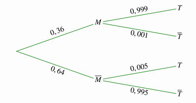 Bac sp�cialit� maths 2025 Asie Jour 2 : image 10