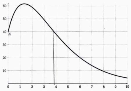Bac sp�cialit� maths 2025 Asie Jour 2 : image 11
