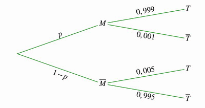 Bac sp�cialit� maths 2025 Asie Jour 2 : image 12