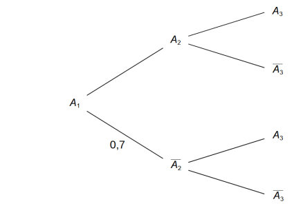 Bac sp�cialit� maths 2025 Asie (remplacement) Jour 1 : image 5