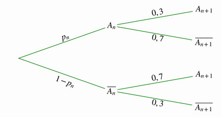 Bac sp�cialit� maths 2025 Asie (remplacement) Jour 1 : image 12