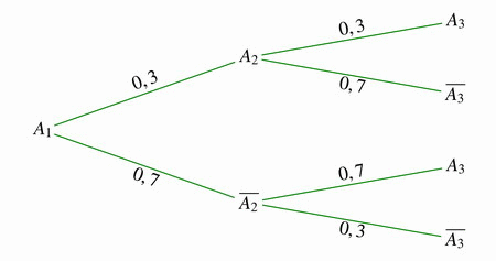 Bac sp�cialit� maths 2025 Asie (remplacement) Jour 1 : image 14