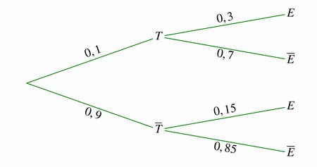 Bac sp�cialit� maths 2025 Centres �trangers Jour 1 : image 14