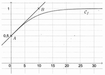 Bac spcialit maths 2025 Centres trangers Jour 2 : image 10