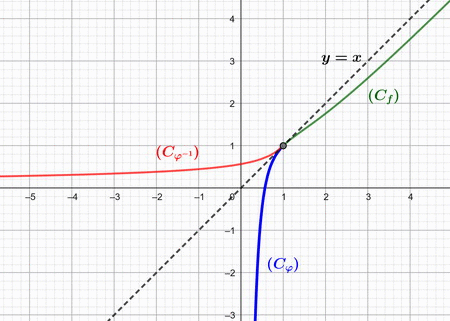 Bac Maroc 2025 Math�matiques s�rie PC-SVT : image 8