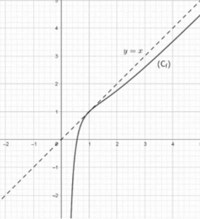Bac Maroc 2025 Math�matiques s�rie PC-SVT : image 9
