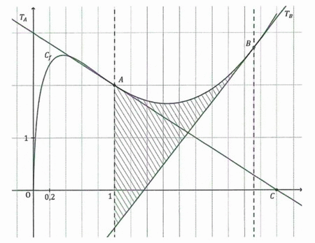 Bac sp�cialit� maths 2025 M�tropole Jour 1 : image 34