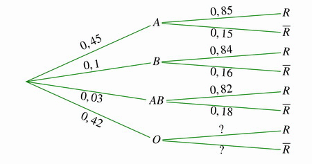 Bac sp�cialit� maths 2025 M�tropole Jour 1 : image 37