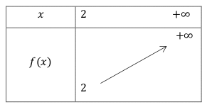 Bac sp�cialit� maths 2025 M�tropole (remplacement) Jour 1 : image 7