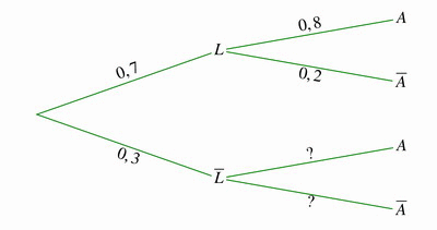 Bac sp�cialit� maths 2025 M�tropole (remplacement) Jour 1 : image 25