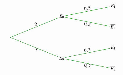 Bac sp�cialit� maths 2025 M�tropole (remplacement) Jour 2 : image 18