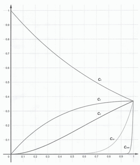 Bac sp�cialit� maths 2025 Polyn�sie Jour 1 : image 20
