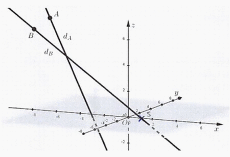 Bac sp�cialit� maths 2025 Polyn�sie Jour 1 : image 22