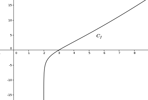  Bac spcialit maths 2025 Polynsie Jour 2 : image 1