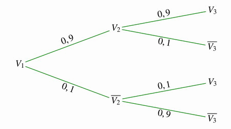  Bac spcialit maths 2025 Polynsie Jour 2 : image 11