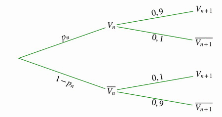  Bac spcialit maths 2025 Polynsie Jour 2 : image 15