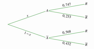 Bac sp�cialit� maths 2025 Polyn�sie (remplacement) Jour 1 : image 19