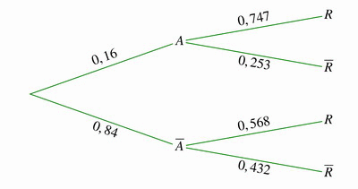 Bac sp�cialit� maths 2025 Polyn�sie (remplacement) Jour 1 : image 22
