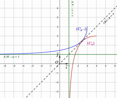 Bac 2025 S�n�gal s�ries S2-S4-S5 (2e groupe) : image 5