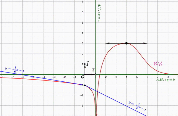 Bac 2025 S�n�gal s�ries S2-S4-S5 (2e groupe) : image 8