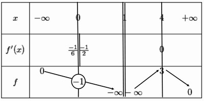 Bac 2025 S�n�gal s�ries S2-S4-S5 (2e groupe) : image 10