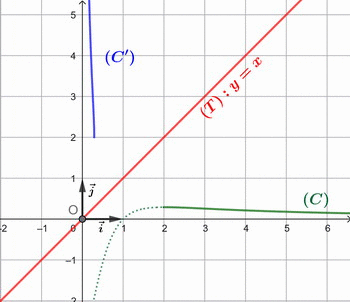 Bac S�n�gal 2025 s�rie F6 : image 8