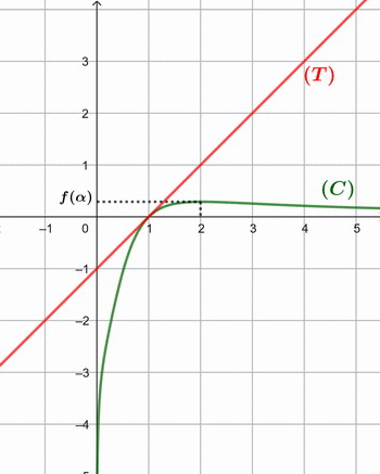 Bac S�n�gal 2025 s�rie F6 : image 9