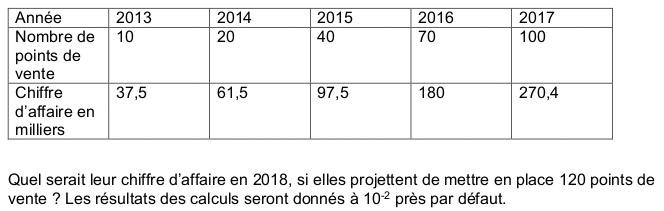 Bac 2025 S�n�gal s�ries L1a-L1b-L'1-L2-LA : image 2
