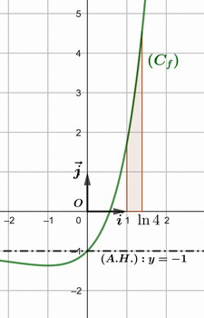 Bac 2025 S�n�gal s�ries L1a-L1b-L'1-L2-LA : image 6