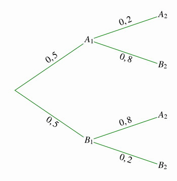 Bac 2025 S�n�gal s�ries S1-S1A-S3 : image 14