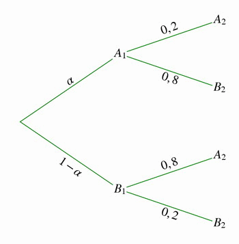Bac 2025 S�n�gal s�ries S1-S1A-S3 : image 17