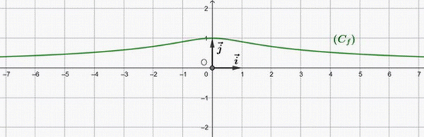 Bac 2025 S�n�gal s�ries S1-S1A-S3 (2e groupe) : image 6