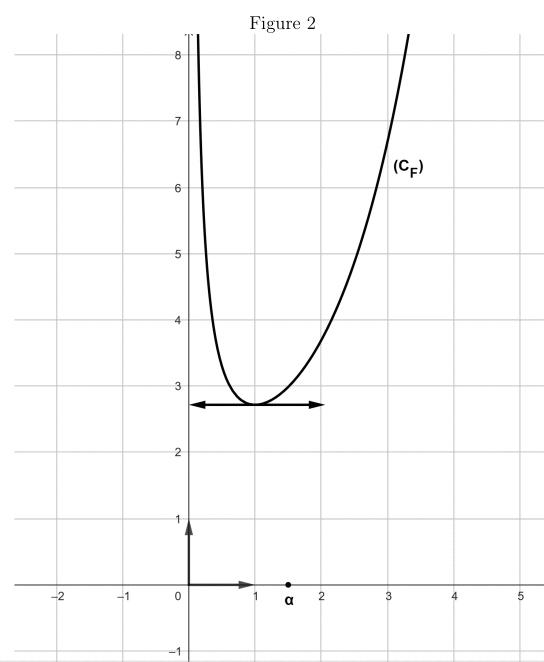 Bac Tunisie 2025 s�rie D : image 1