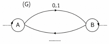 Bac Tunisie 2025 srie Eco-gestion (contrle) : image 1