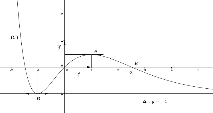 Bac Tunisie 2025 srie Eco-gestion (contrle) : image 2