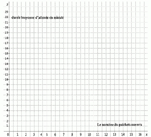 Bac Tunisie 2025 srie Eco-gestion (contrle) : image 4