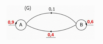Bac Tunisie 2025 srie Eco-gestion (contrle) : image 5