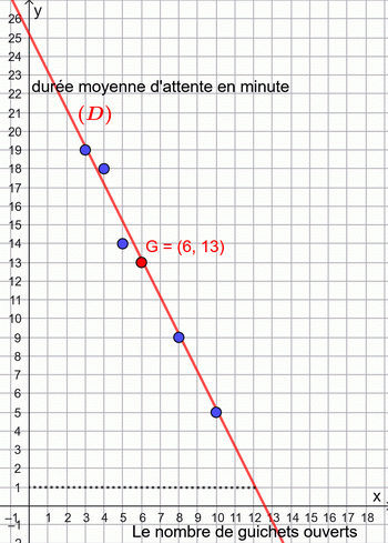 Bac Tunisie 2025 srie Eco-gestion (contrle) : image 6